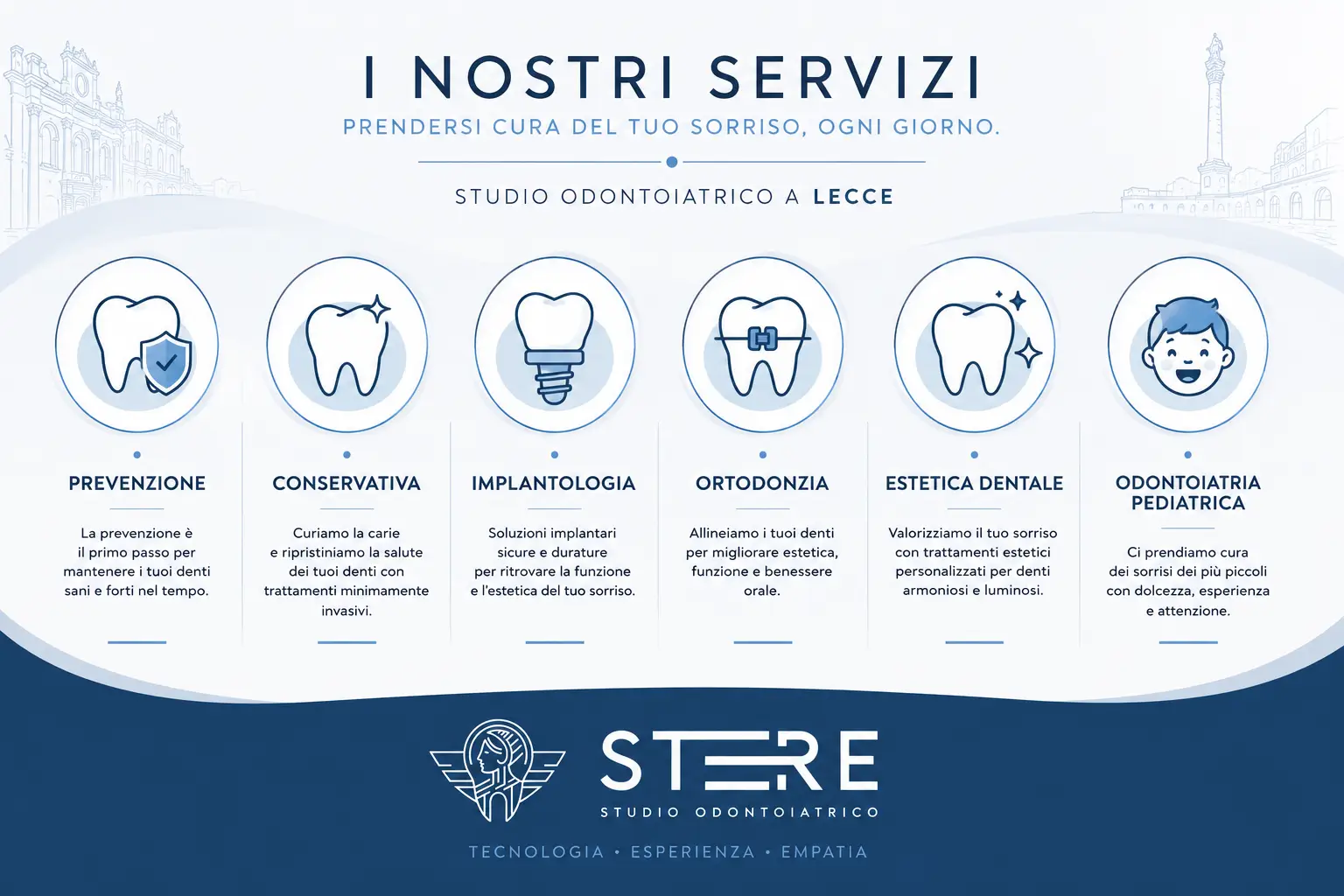Infografica dei servizi dello Studio Odontoiatrico Stere di Lecce: prevenzione, conservativa, implantologia, ortodonzia, estetica dentale e odontoiatria pediatrica – Via Giovanni Boccaccio 19 C/D/E Lecce, Salento, Puglia – studiostere.it