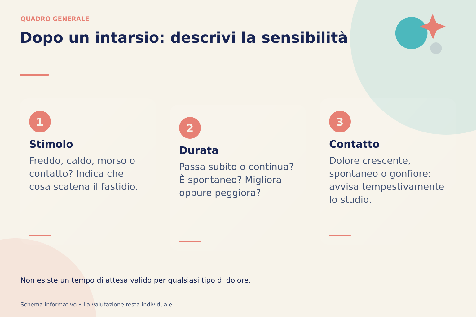 Tre colonne aiutano a descrivere stimolo e durata della sensibilità dopo un intarsio e indicano quando contattare tempestivamente lo studio.