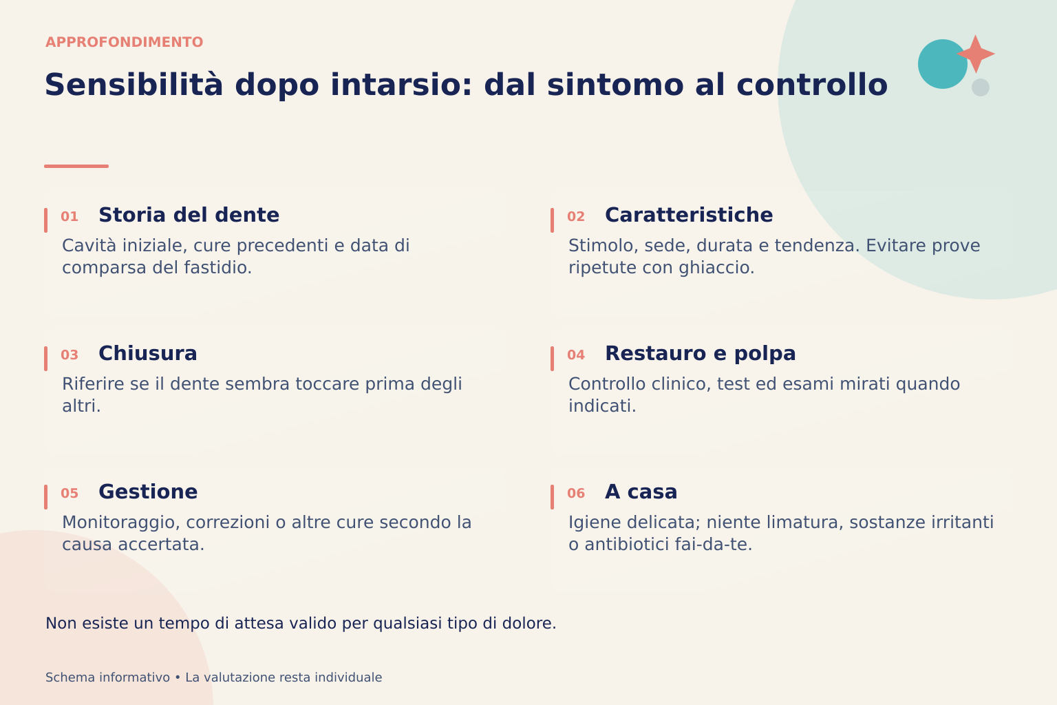 Sei riquadri riassumono storia del dente, caratteristiche del fastidio, chiusura, restauro e polpa, gestione e precauzioni a casa.